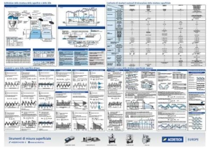 Poster di misura: Parametri di superficie per la practica