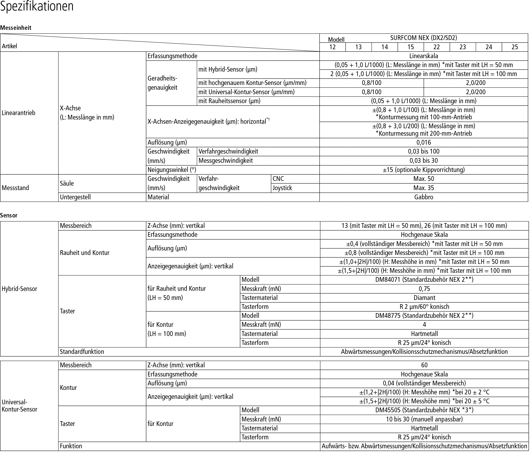 surfcom-nex-200_datasheet1a