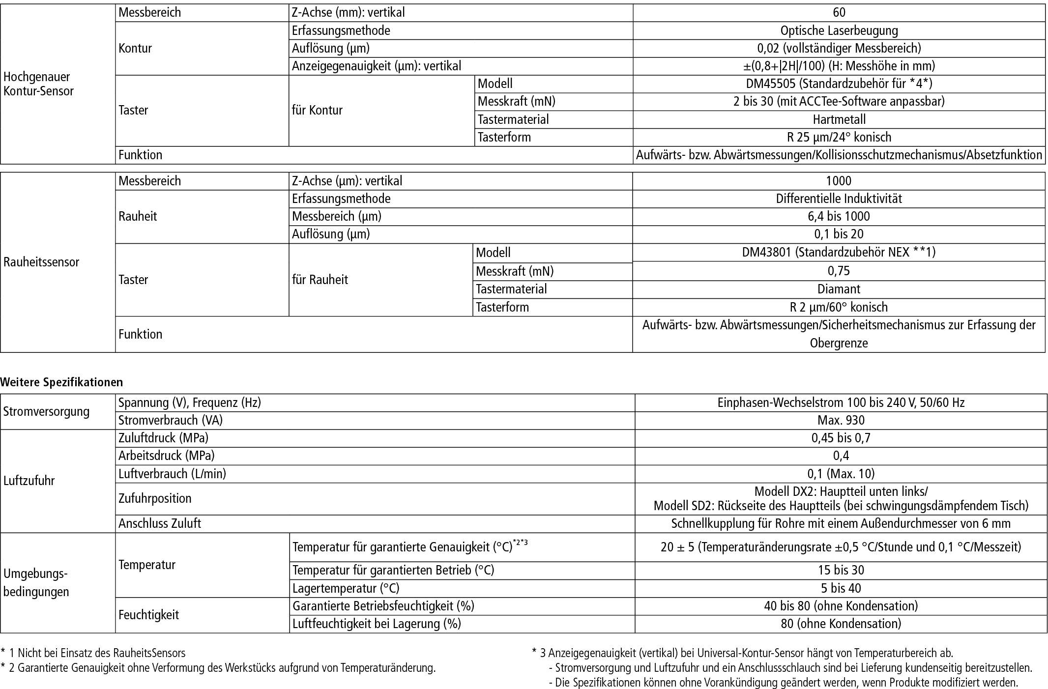 surfcom-nex-200_datasheet1b