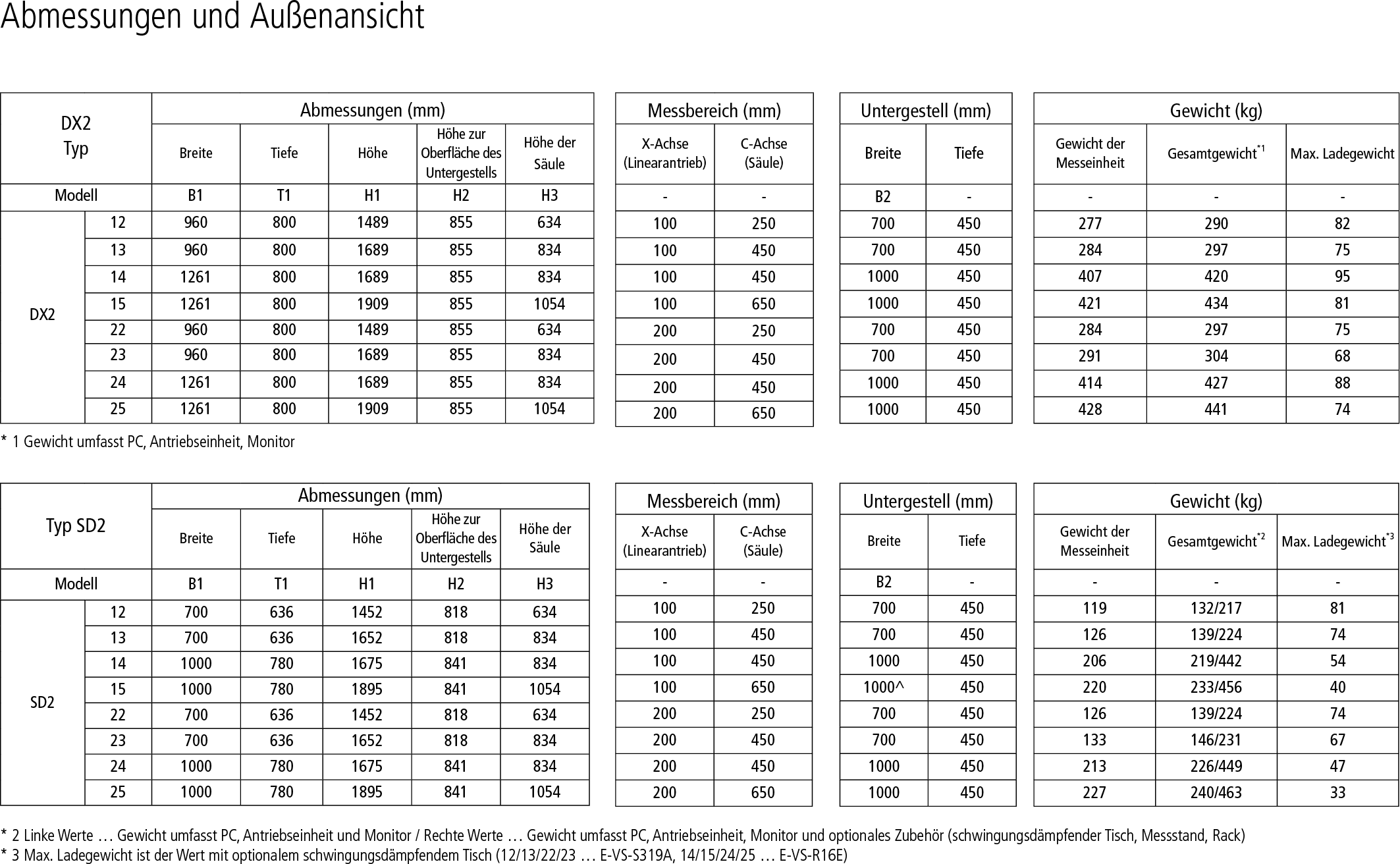 surfcom-nex-200_datasheet2_compressed